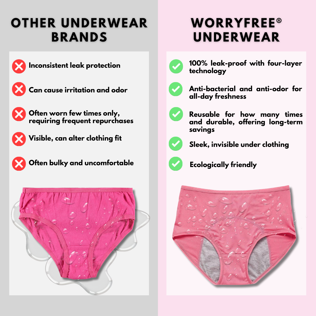 WorryFree® | 100% Leakproof Underwear